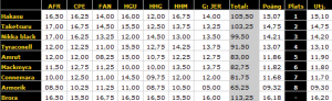 resultat8lista