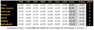 resultat_3