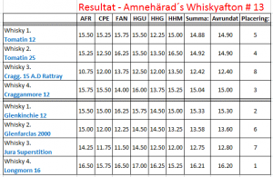 resultat_13