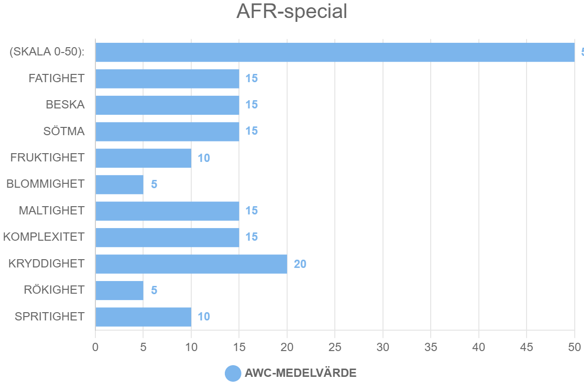 AFR-special